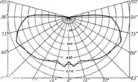 An illustration from Cutter Streethoods, Brackets, Mast Arms, Pulleys, Insulators and Pole Line Material (1919)