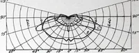 An illustration from Cutter Streethoods, Brackets, Mast Arms, Pulleys, Insulators and Pole Line Material (1919)