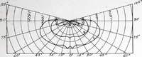 An illustration from Cutter Streethoods, Brackets, Mast Arms, Pulleys, Insulators and Pole Line Material (1919)
