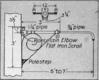 Picture 27 of 43 from Cutter Streethoods, Brackets, Mast Arms, Pulleys, Insulators and Pole Line Material (1919), leaf 27