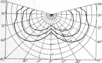 An illustration from Cutter Streethoods, Brackets, Mast Arms, Pulleys, Insulators and Pole Line Material (1919)