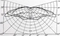 Picture 7 of 43 from Cutter Streethoods, Brackets, Mast Arms, Pulleys, Insulators and Pole Line Material (1919), leaf 6