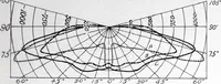 An illustration from Cutter Streethoods, Brackets, Mast Arms, Pulleys, Insulators and Pole Line Material (1919)