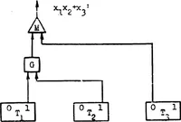 An illustration from THE TRANSLATION OF ARITHMETIC OPERATIONS INTO SWITCHING OPERATIONS IN DIGITAL COMPUTER DESIGN (1952)
