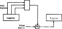 An illustration from THE TRANSLATION OF ARITHMETIC OPERATIONS INTO SWITCHING OPERATIONS IN DIGITAL COMPUTER DESIGN (1952)