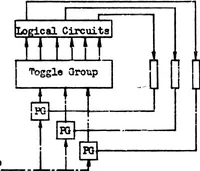 An illustration from THE TRANSLATION OF ARITHMETIC OPERATIONS INTO SWITCHING OPERATIONS IN DIGITAL COMPUTER DESIGN (1952)