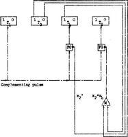 An illustration from THE TRANSLATION OF ARITHMETIC OPERATIONS INTO SWITCHING OPERATIONS IN DIGITAL COMPUTER DESIGN (1952)