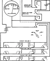 An illustration from Summary Technical Report of the Applied Psychology Panel, NDRC. Volume 1. Human Factors in Military Efficiency - Aptitude and Classification (1946)