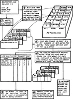 An illustration from Summary Technical Report of the Applied Psychology Panel, NDRC. Volume 1. Human Factors in Military Efficiency - Aptitude and Classification (1946)