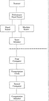 An illustration from Summary Technical Report of the Applied Psychology Panel, NDRC. Volume 1. Human Factors in Military Efficiency - Aptitude and Classification (1946)