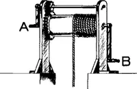 An illustration from Summary Technical Report of the Applied Psychology Panel, NDRC. Volume 1. Human Factors in Military Efficiency - Aptitude and Classification (1946)