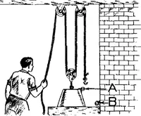 An illustration from Summary Technical Report of the Applied Psychology Panel, NDRC. Volume 1. Human Factors in Military Efficiency - Aptitude and Classification (1946)