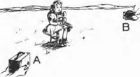 An illustration from Summary Technical Report of the Applied Psychology Panel, NDRC. Volume 1. Human Factors in Military Efficiency - Aptitude and Classification (1946)