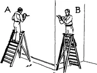 An illustration from Summary Technical Report of the Applied Psychology Panel, NDRC. Volume 1. Human Factors in Military Efficiency - Aptitude and Classification (1946)