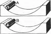An illustration from Summary Technical Report of the Applied Psychology Panel, NDRC. Volume 1. Human Factors in Military Efficiency - Aptitude and Classification (1946)