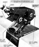 An illustration from Summary Technical Report of the Applied Psychology Panel, NDRC. Volume 1. Human Factors in Military Efficiency - Aptitude and Classification (1946)