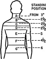 An illustration from EIGHTH ANNUAL ARMY HUMAN FACTORS ENGINEERING CONFERENCE 16-19 OCTOBER 1962, UNITED STATES ARMY INFANTRY CENTER AND UNITED STATES ARMY INFANTRY SCHOOL, FORT BENNING, GEORGIA (1962)