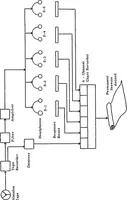 An illustration from EIGHTH ANNUAL ARMY HUMAN FACTORS ENGINEERING CONFERENCE 16-19 OCTOBER 1962, UNITED STATES ARMY INFANTRY CENTER AND UNITED STATES ARMY INFANTRY SCHOOL, FORT BENNING, GEORGIA (1962)