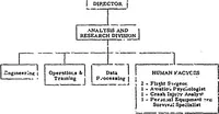 Picture 54 of 54 from EIGHTH ANNUAL ARMY HUMAN FACTORS ENGINEERING CONFERENCE 16-19 OCTOBER 1962, UNITED STATES ARMY INFANTRY CENTER AND UNITED STATES ARMY INFANTRY SCHOOL, FORT BENNING, GEORGIA (1962), leaf 309