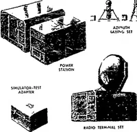 Picture 6 of 54 from EIGHTH ANNUAL ARMY HUMAN FACTORS ENGINEERING CONFERENCE 16-19 OCTOBER 1962, UNITED STATES ARMY INFANTRY CENTER AND UNITED STATES ARMY INFANTRY SCHOOL, FORT BENNING, GEORGIA (1962), leaf 70