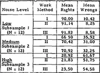 Picture 12 of 54 from EIGHTH ANNUAL ARMY HUMAN FACTORS ENGINEERING CONFERENCE 16-19 OCTOBER 1962, UNITED STATES ARMY INFANTRY CENTER AND UNITED STATES ARMY INFANTRY SCHOOL, FORT BENNING, GEORGIA (1962), leaf 93