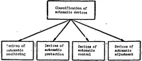 Picture 2 of 25 from TECHNICAL CYBERNETICS (1967), leaf 19