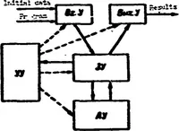 An illustration from TECHNICAL CYBERNETICS (1967)