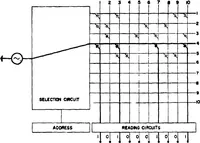 An illustration from DIGITAL COMPUTER NEWSLETTER. VOLUME 18, NUMBER 3 (1966)