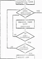 An illustration from ANALYSIS AND OPTIMIZATION OF STORE-AND-FORWARD COMPUTER NETWORKS (1970)