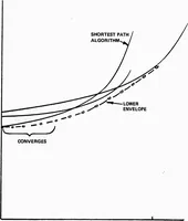 An illustration from COMPUTER NETWORK RESEARCH (1970)
