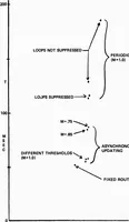 Picture 13 of 17 from COMPUTER NETWORK RESEARCH (1970), leaf 109