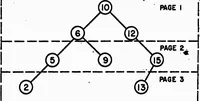 An illustration from COMPUTER NETWORK RESEARCH (1970)