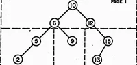 An illustration from COMPUTER NETWORK RESEARCH (1970)