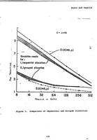 Picture 17 of 17 from COMPUTER NETWORK RESEARCH (1970), leaf 121
