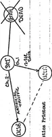 An illustration from COMPUTER NETWORK RESEARCH (1970)