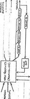 An illustration from COMPUTER NETWORK RESEARCH (1970)