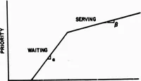 An illustration from COMPUTER NETWORK RESEARCH (1970)
