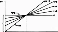 An illustration from COMPUTER NETWORK RESEARCH (1970)