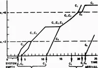 An illustration from COMPUTER NETWORK RESEARCH (1970)
