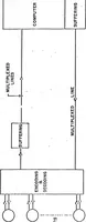 An illustration from COMPUTER NETWORK RESEARCH (1970)