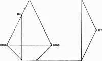 An illustration from COMPUTER NETWORK RESEARCH (1970)