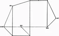 An illustration from COMPUTER NETWORK RESEARCH (1970)