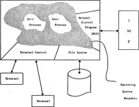 Picture 8 of 17 from Computer Network Research (1972), leaf 108