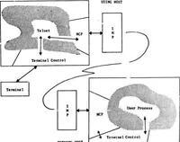 Picture 11 of 17 from Computer Network Research (1972), leaf 110