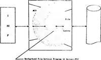 Picture 15 of 17 from Computer Network Research (1972), leaf 113