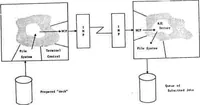 An illustration from Computer Network Research (1972)
