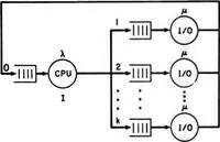 Picture 1 of 17 from Computer Network Research (1972), leaf 41