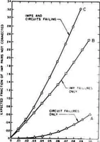 Picture 6 of 17 from Computer Network Research (1972), leaf 72