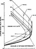 Picture 2 of 10 from Computer Network Research (1973), leaf 14