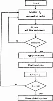 An illustration from Computer Network Research (1973)